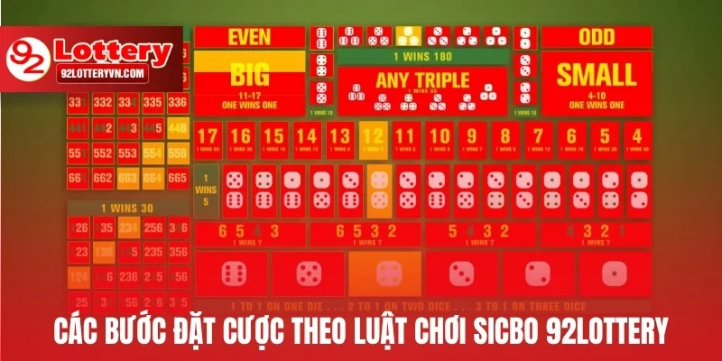 Các bước đặt cược theo luật chơi Sicbo 92Lottery